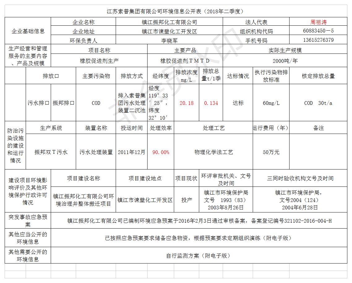 镇江振邦化工有限公司二季度环境信息公开表（2018.7）.jpg